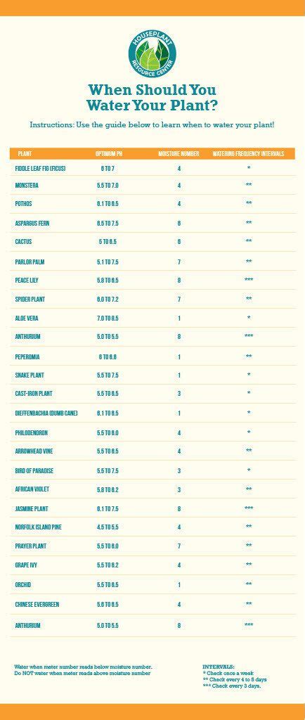 custom how do you use a plant moisture meter|plant moisture level chart.